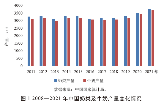 2021年奶业市场形势回顾